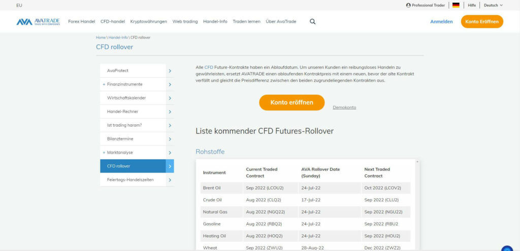 avatrade liste der CFD futures rollover