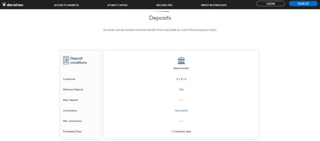 darwinex kaution