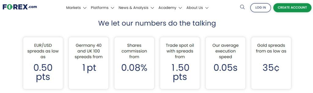Der bei Forex.com angebotene Spread