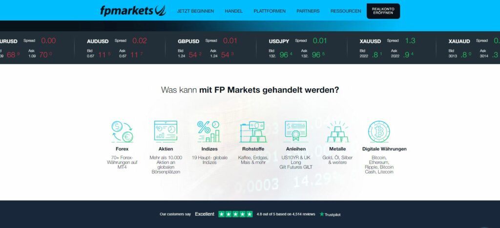 die märkte von fp markets