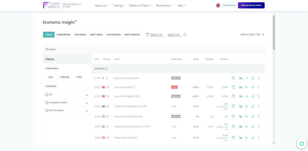 fusion markets wirtschaftskalender