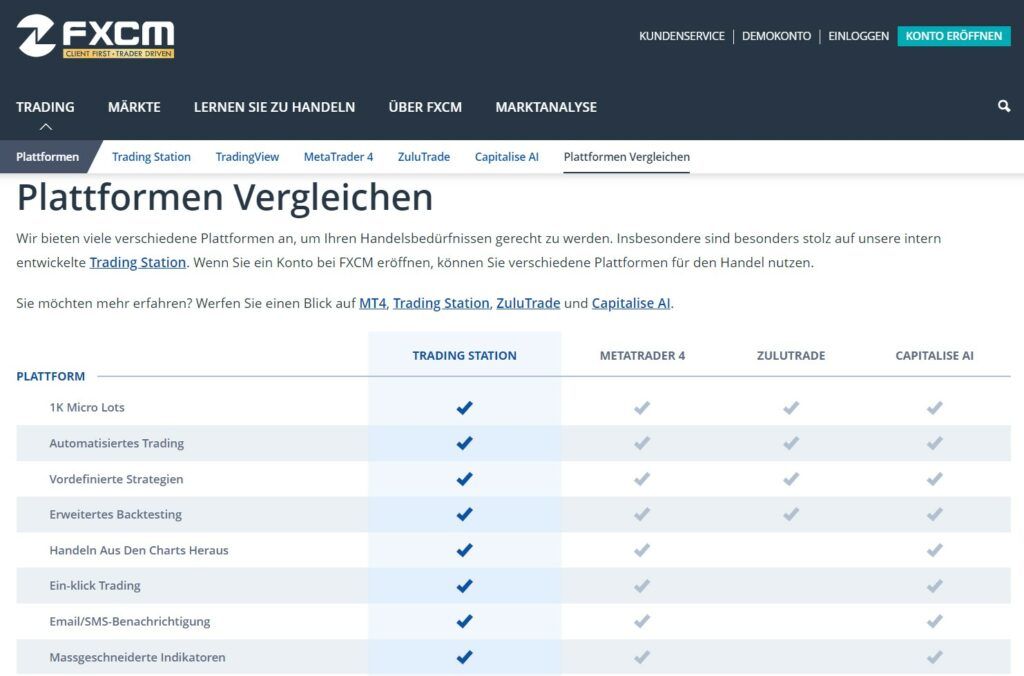 Die Handelsplattformen von FXCM im Vergleich