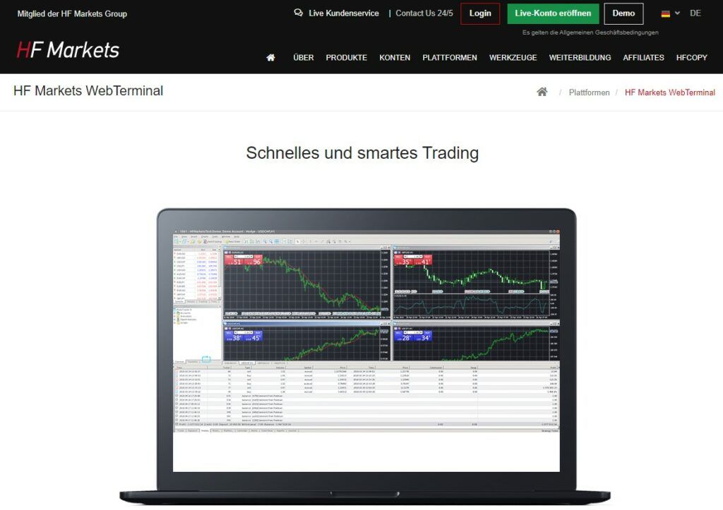 Schnelles und smartes Trading