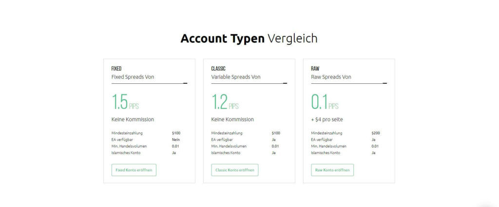 hycm account typen vergleich