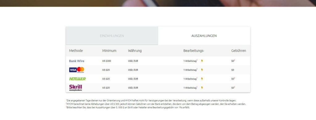 liste der von hycm angebotenen abhebungsmethoden