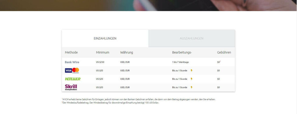 liste der von hycm angebotenen einlagen
