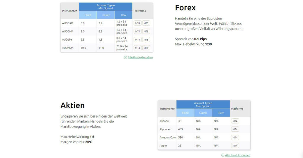 hycm forex und aktien
