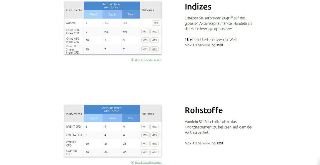 hycm indicez und rohstoffe