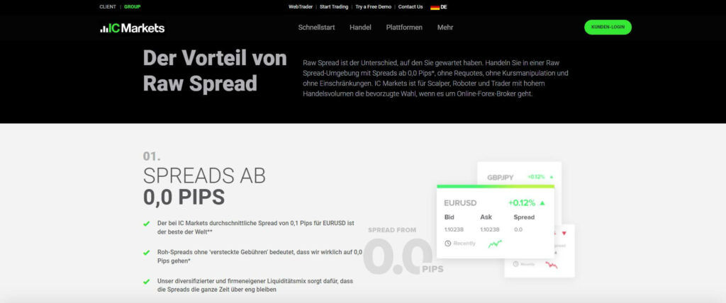ausbreitung der ic markets