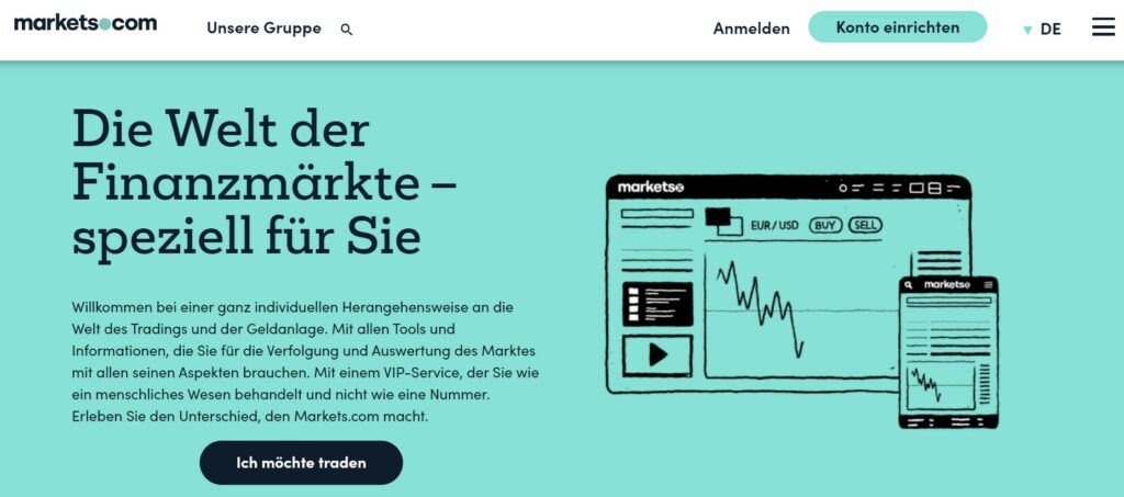 die Homepage von Markets.com