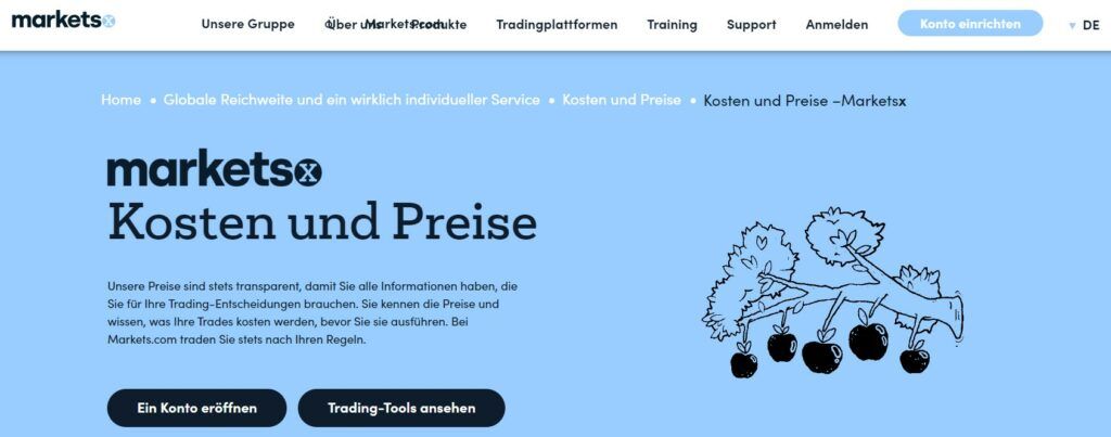 Die Kosten des Handels mit Markets.com