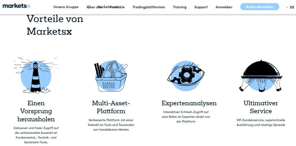 Investieren Sie online mit MarketsX