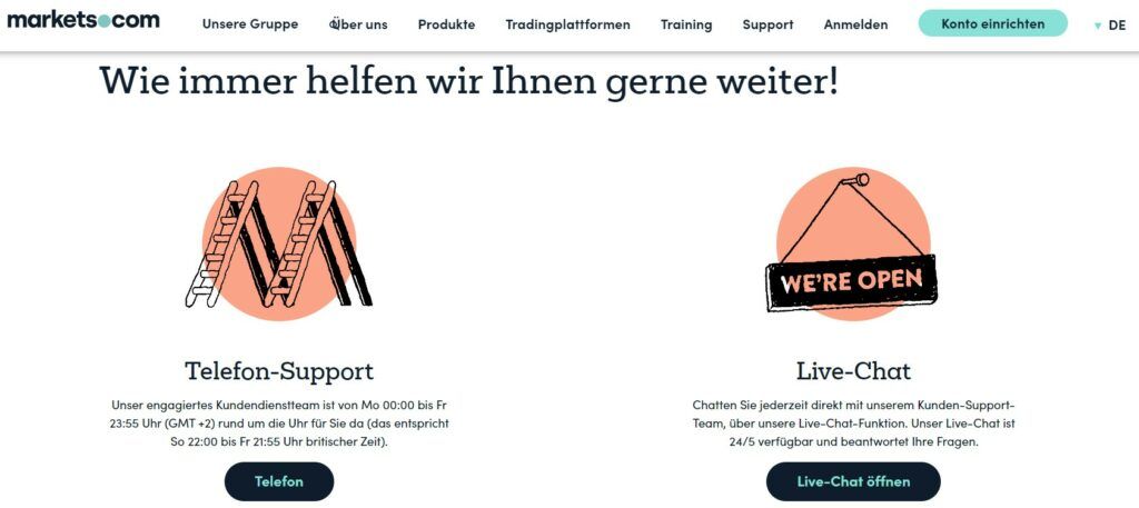 Die von Markets.com angebotene Kundenbetreuung