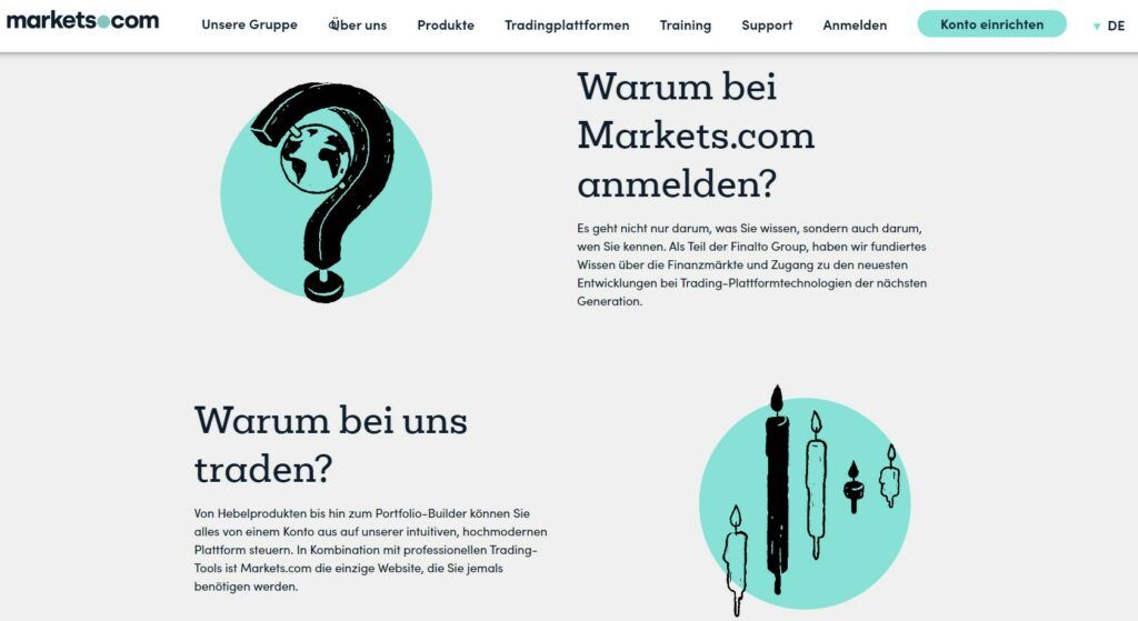 Warum bei Markets.com ammelden