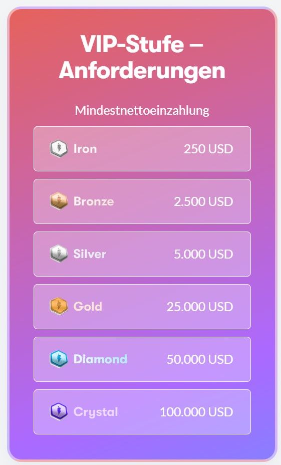 VIP-Stufe – Anforderungen