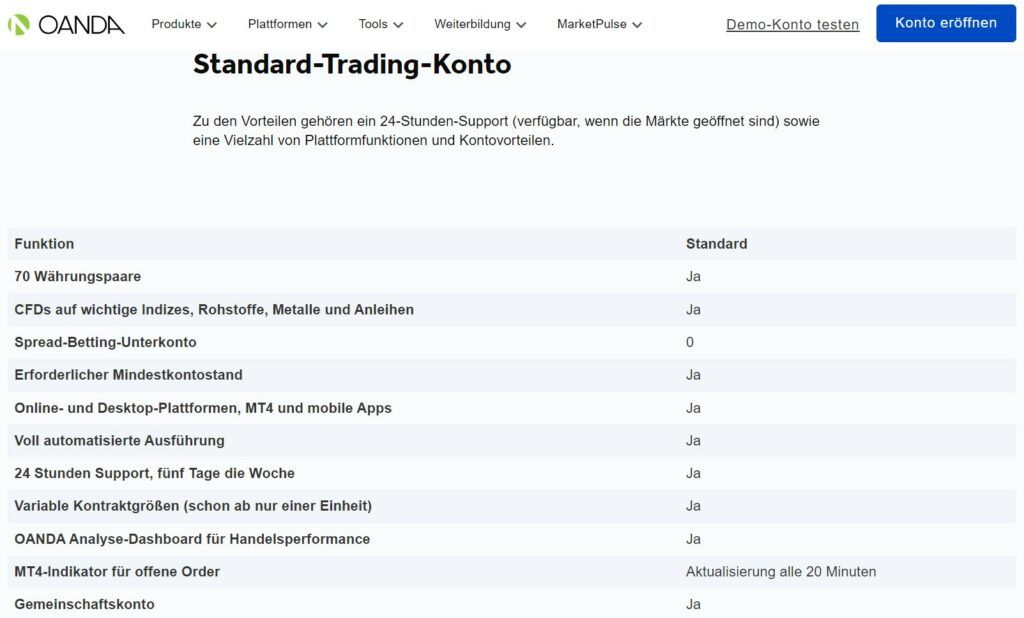 Oandas Standard-Handelskonto Details