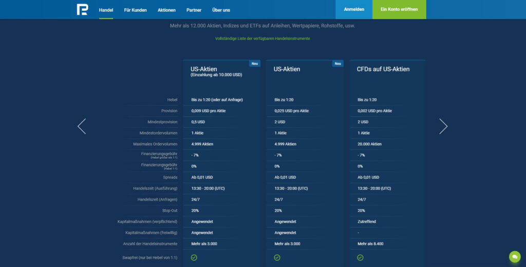 roboforex kosten für aktien