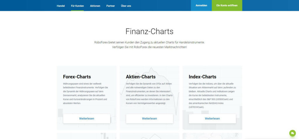 roboforex finanzcharts seite