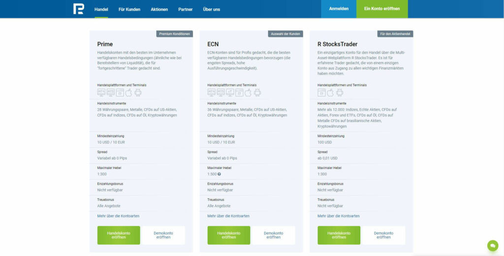 roboforex Vergleich der Kontotypen