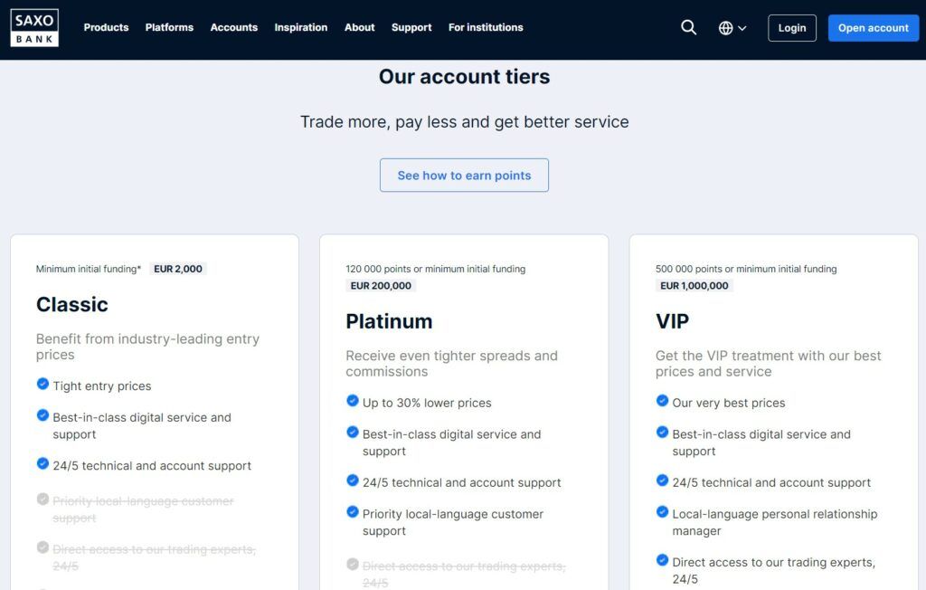 Saxo Bank Handelskonten im Vergleich