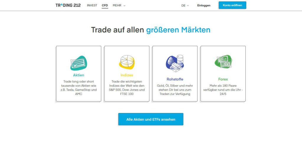 trading 212 CFD märkte