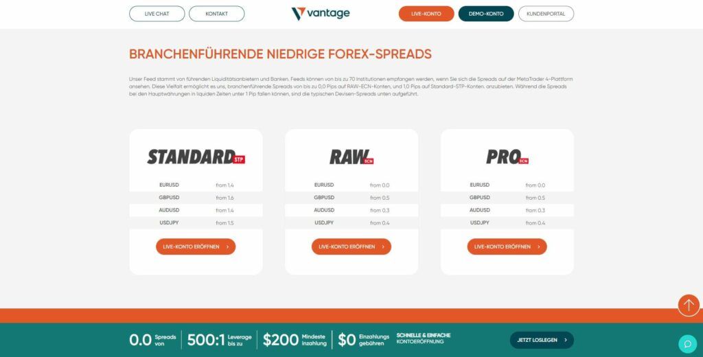 niedrige spreads bei vantage