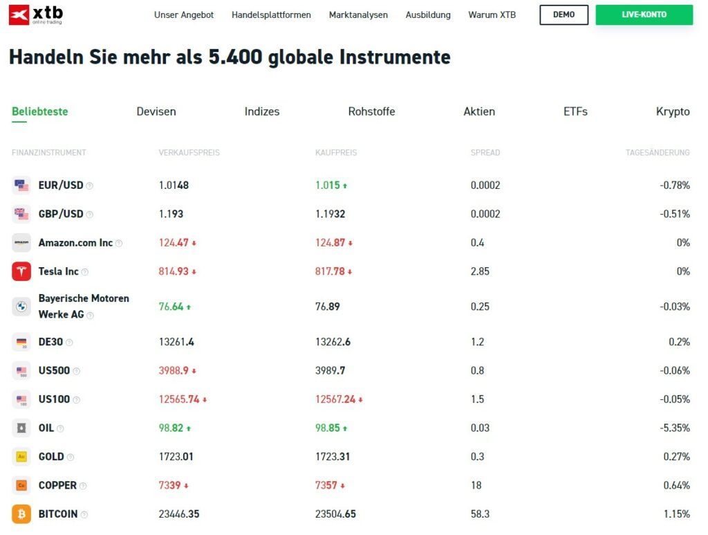 Handeln Sie mehr als 5.400 globale Instrumente