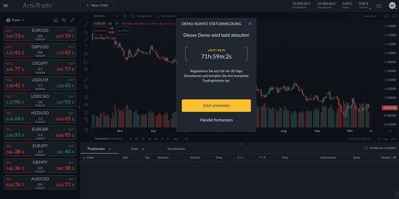 die Demo activtrader des Brokers activtrades