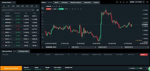 Die xtb-Demo-Plattform