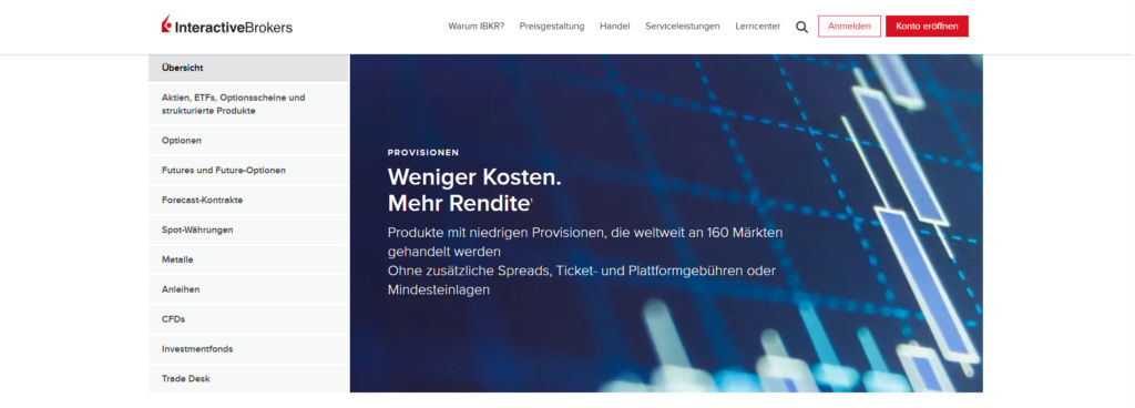 Interactive Brokers Provisionen DE