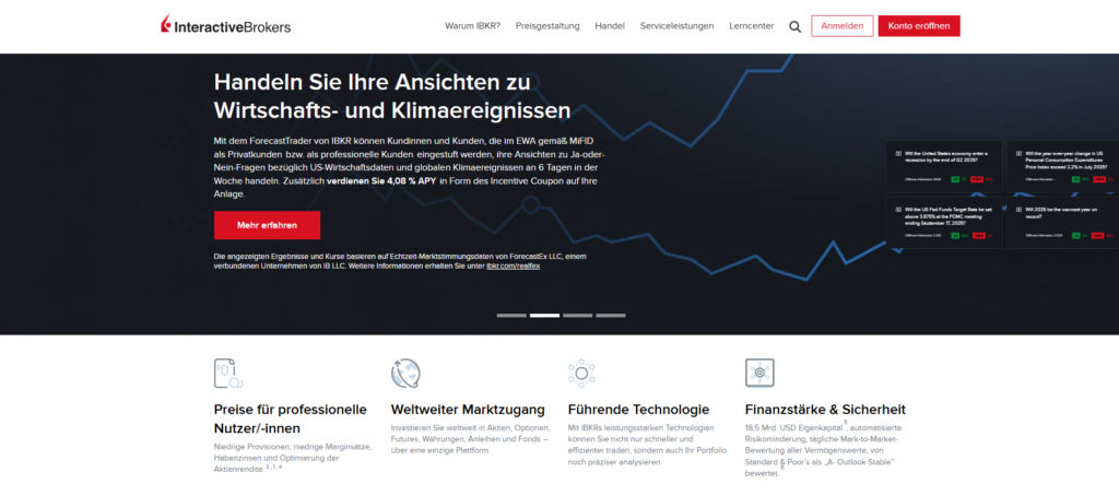 Interactive Brokers homepage de