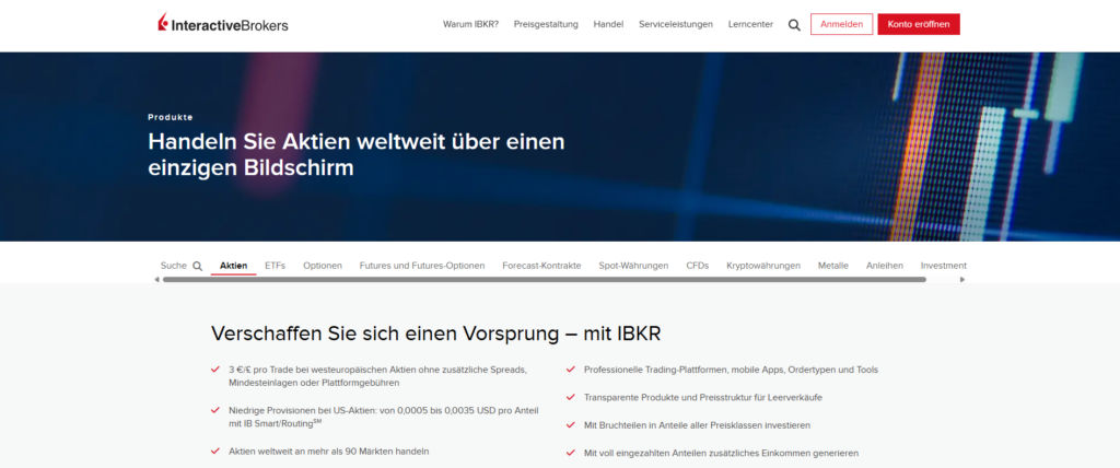 Interactive brokers Produkte DE