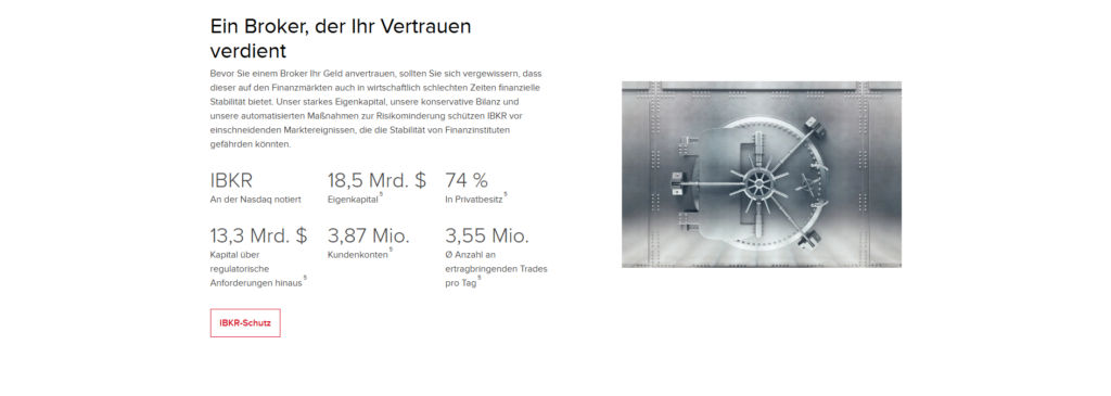 Interactive brokers hohes Vertrauensniveau De