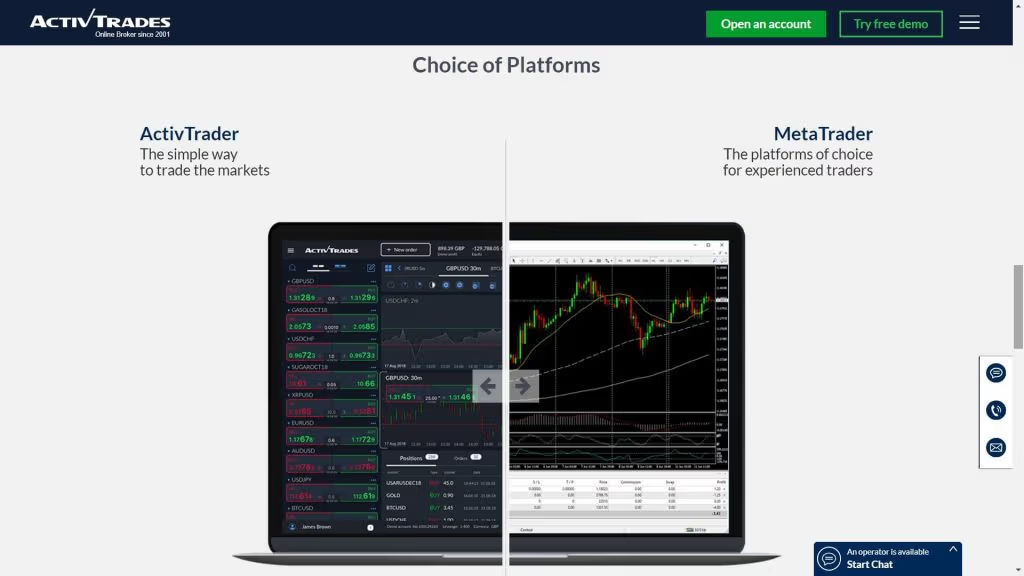 activtrades platforms