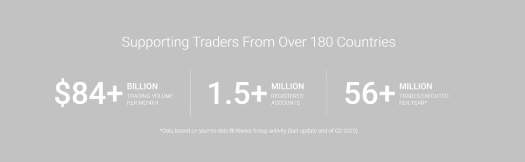 bdswiss numbers