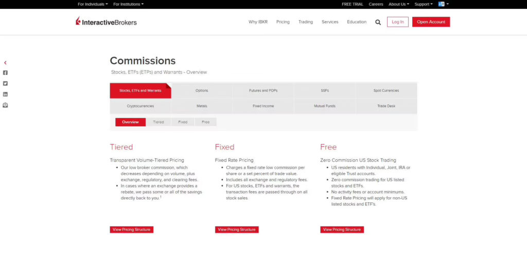 interactive brokers commissions plans