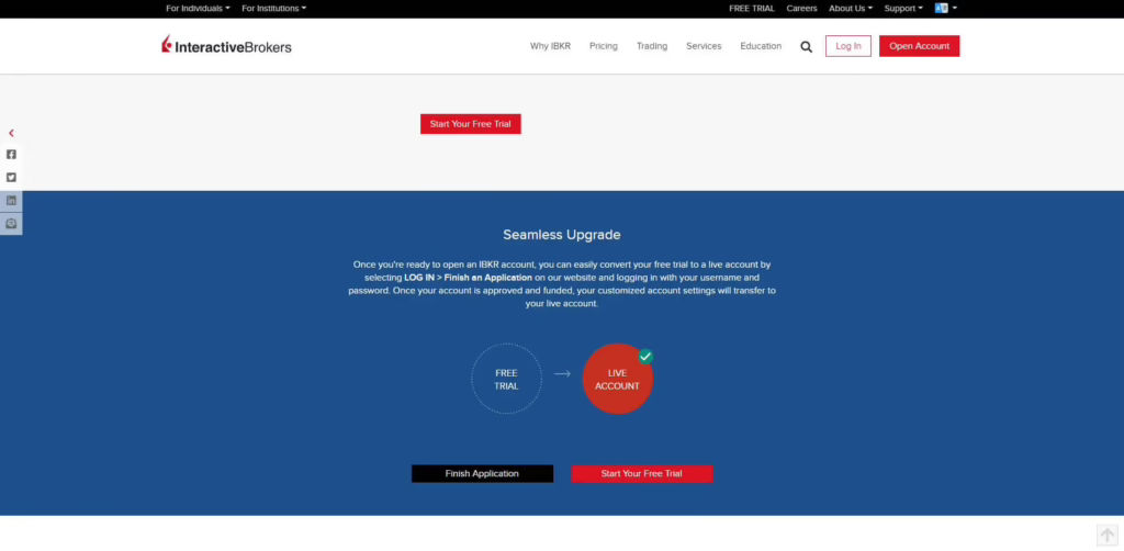 interactive brokers free trial