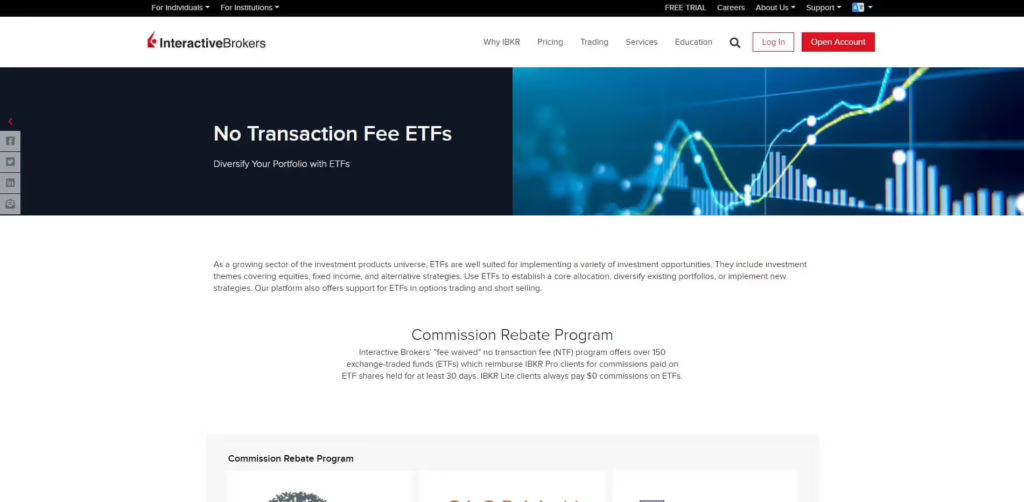 interactive brokers no transaction fee etfs