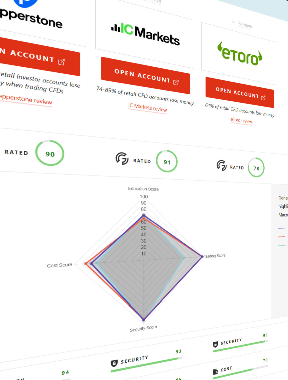 investingoal broker vergleichstool