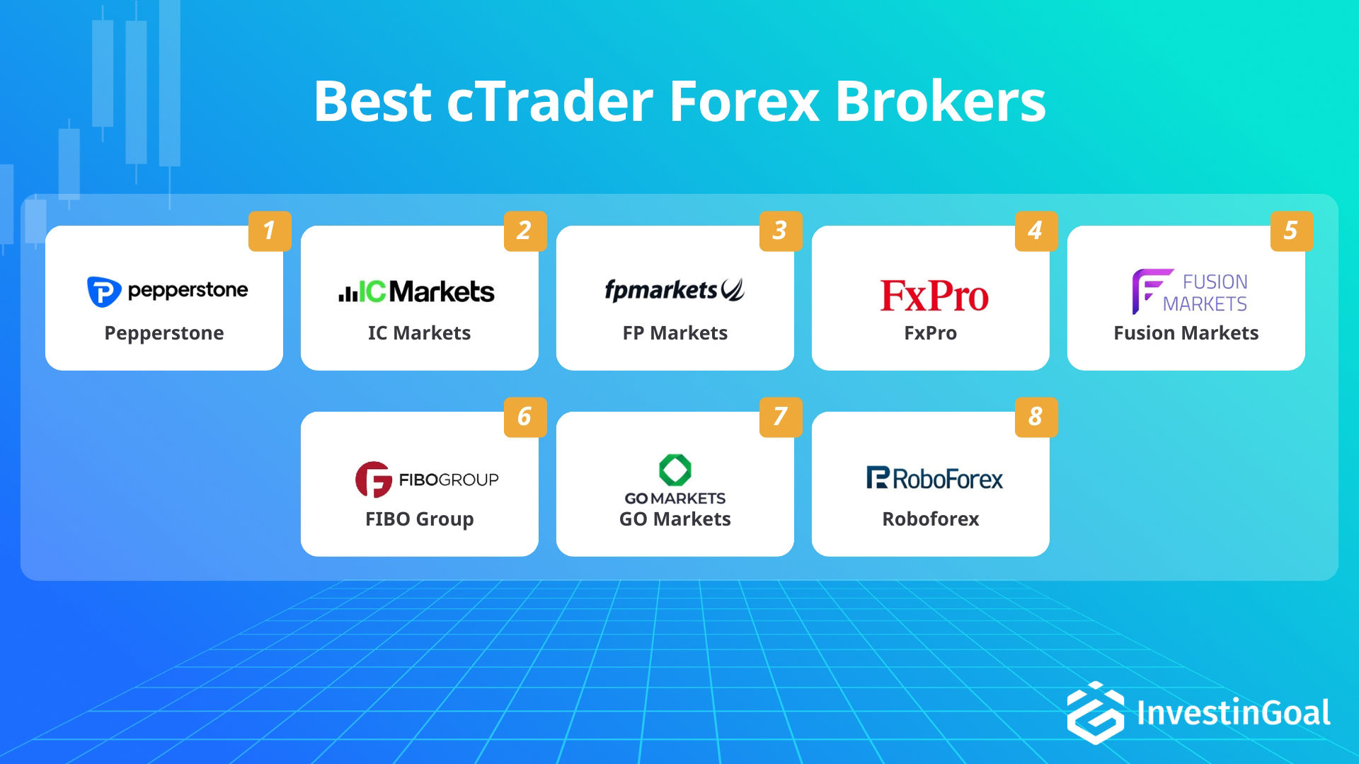 Forex-Broker mit cTrader, empfohlen von InvestinGoal