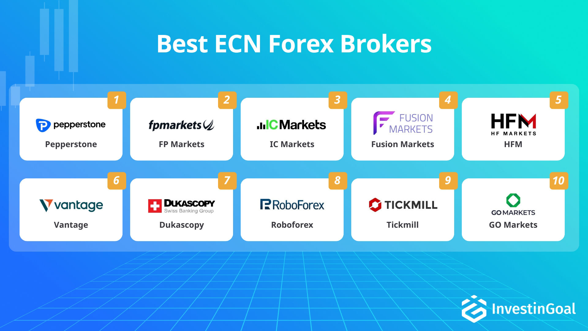 Von InvestinGoal empfohlene Forex-Broker für den ECN-Handel