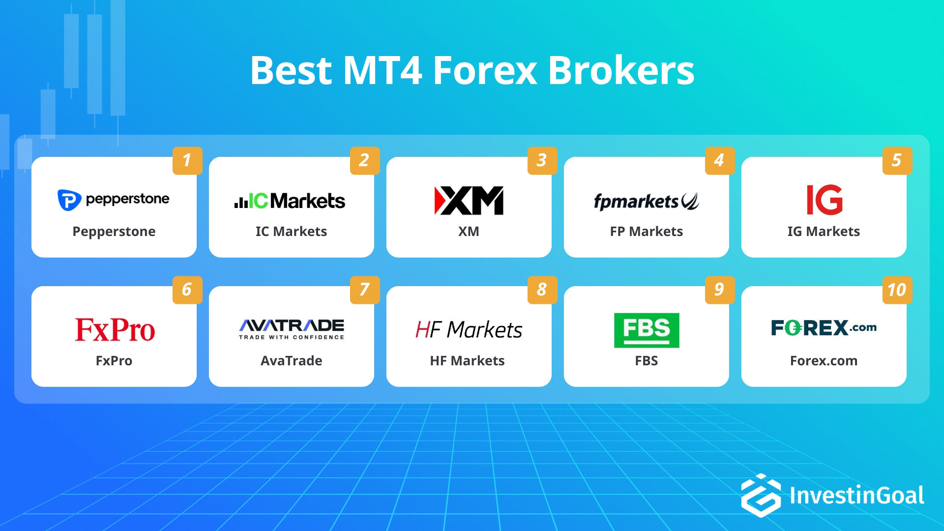 Von InvestinGoal empfohlene Forex-Broker mit MT4-Plattform