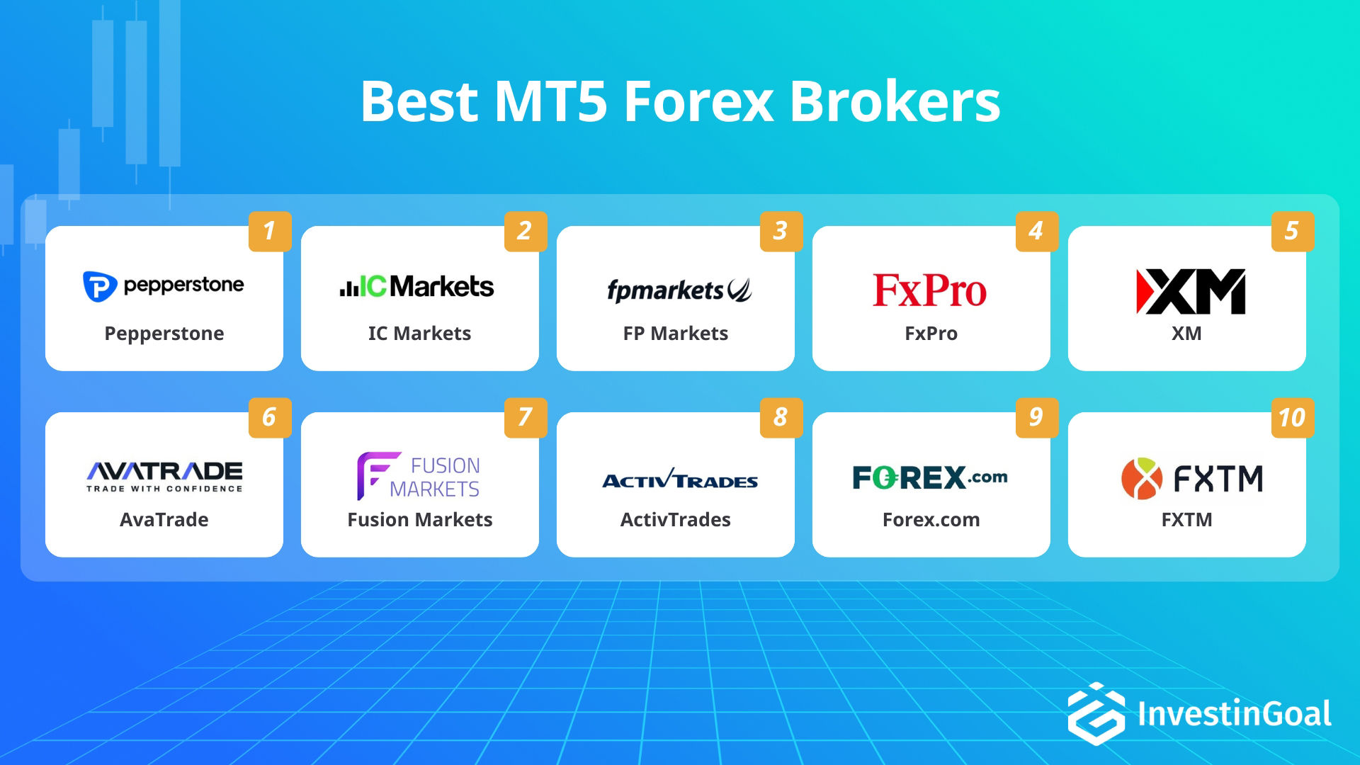 Forex-Broker mit MT5, empfohlen von InvestinGoal