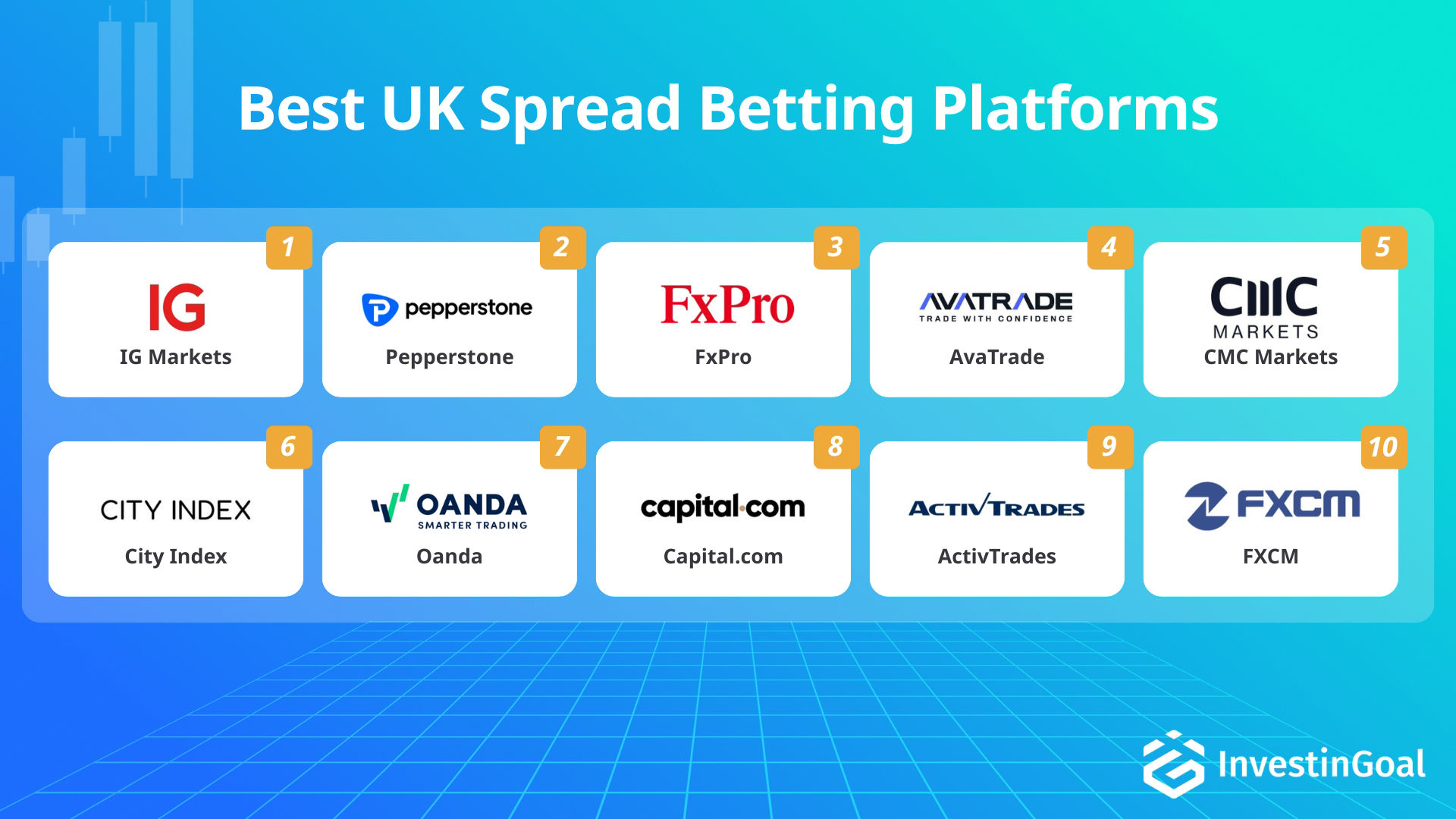 Von InvestinGoal empfohlene Plattformen für Spread Betting in Großbritannien